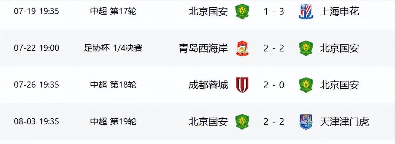 国安的整体, 尽快走出低, 多分钟的艰