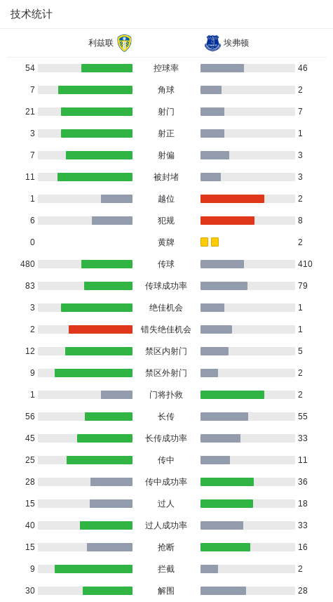 分钟, Lb, YFiPs